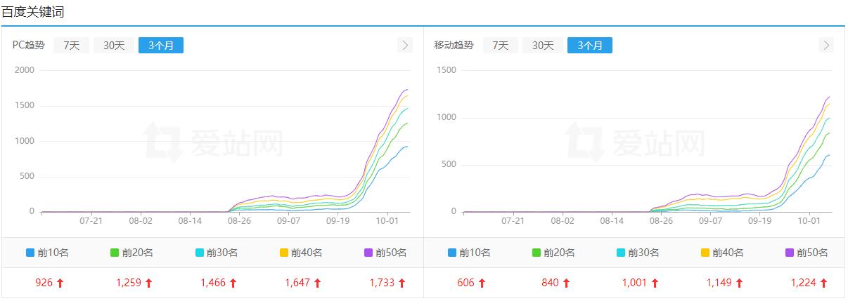 原创文章生成器 破解版-AI站群系统,批量导入关键词自动生成、自动发布 支持定制任意cms自动发布