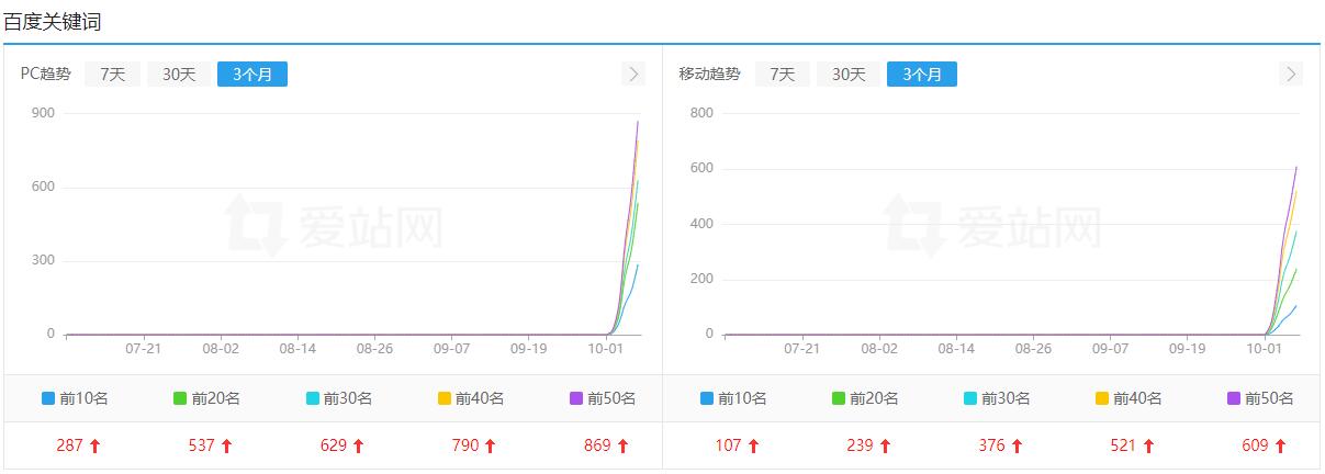 原创文章生成器 破解版-AI站群系统,批量导入关键词自动生成、自动发布 支持定制任意cms自动发布