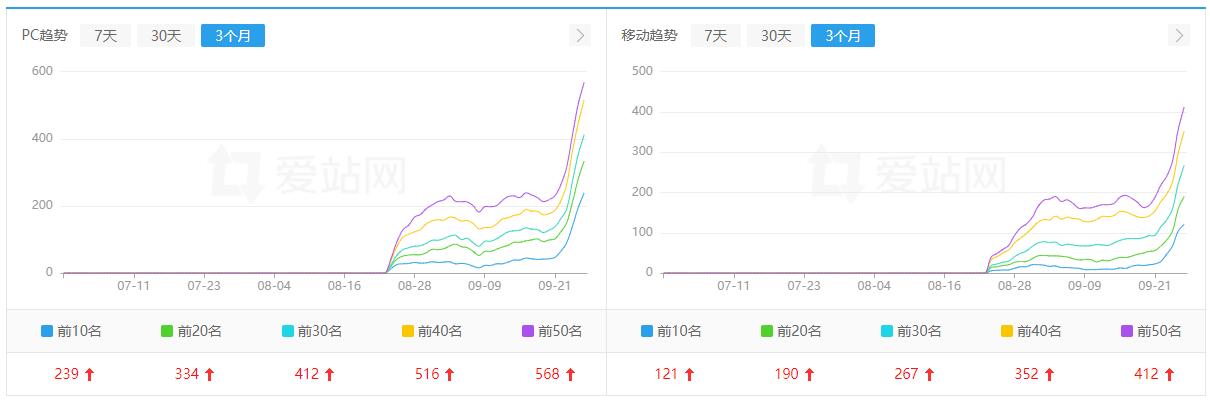 原创文章生成器 破解版-AI站群系统,批量导入关键词自动生成、自动发布 支持定制任意cms自动发布